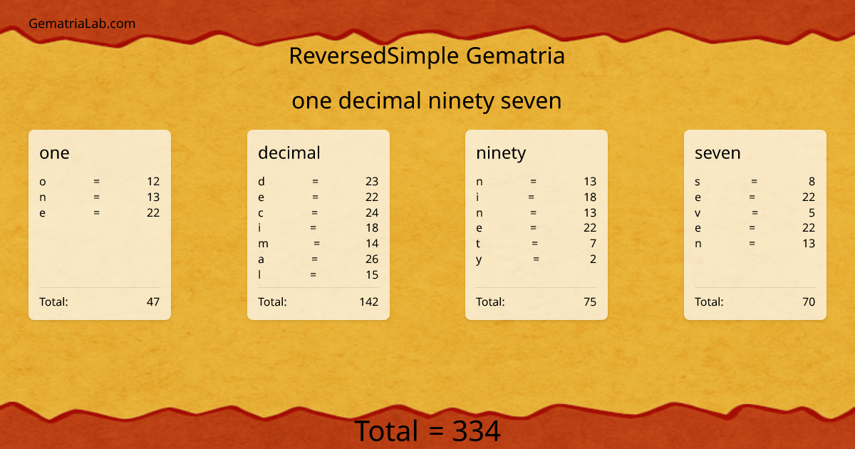 one decimal ninety seven in reversedSimple Gematria